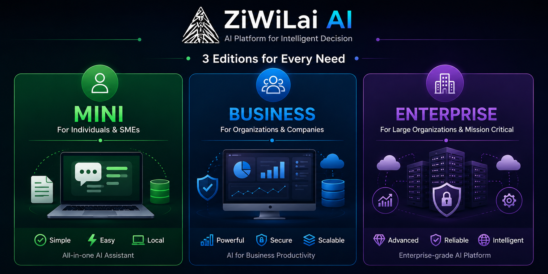 ZiWiLai AI Package