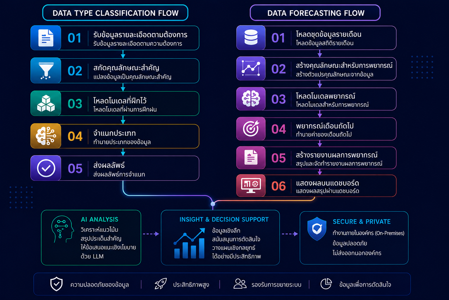 ZiWiLai AI Workflow